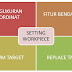 CARA SETTING BENDA KERJA DI MESIN CNC