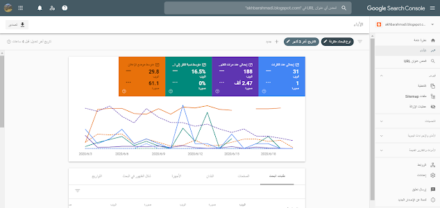 لظهور موقعك الإلكتروني في نتائج البحث في جوجل   -google-search-console