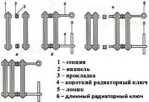 Услуги сантехника в Москве и Московской области