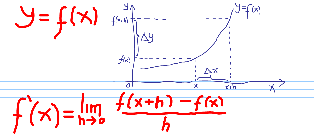 alon guru coba belajar matematika dengan memperkenalkan Definisi Turunan Fungsi Aljabar Mengenal Definisi Turunan Fungsi Aljabar (Derivative Algebra Functions)