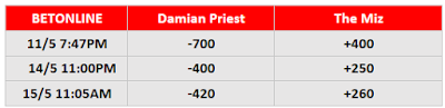 Damian Priest .vs. The Miz (WrestleMania Backlash Betting)