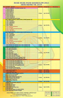 Buku Administrasi Sekolah; Buku Induk Siswa, Buku Induk Guru Pegawai, Buku Induk Perpustakaan, Buku Induk Inventaris, Buku Klaper Siswa, Buku Administrasi Guru Kelas, Buku Surat Masuk, Buku Surat Keluar, Buku Tamu Umum, Buku Induk Absensi Siswa, Buku Kumpulan Administrasi Kepala Sekolah, Buku Piket Guru 