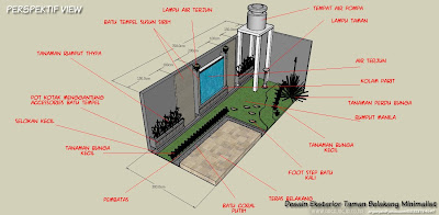 Desain Eksterior Taman Belakang Minimalist