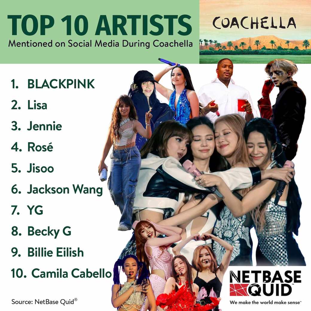 ¿Quién es la integrante de BLACKPINK más viral en Coachella?