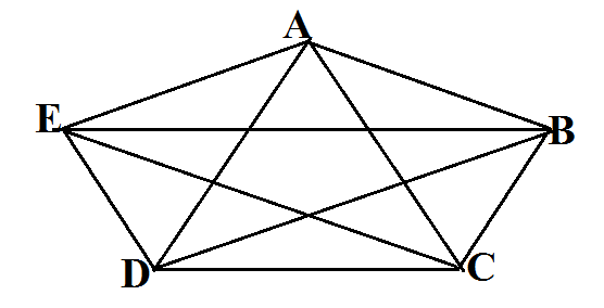 Example of polygones