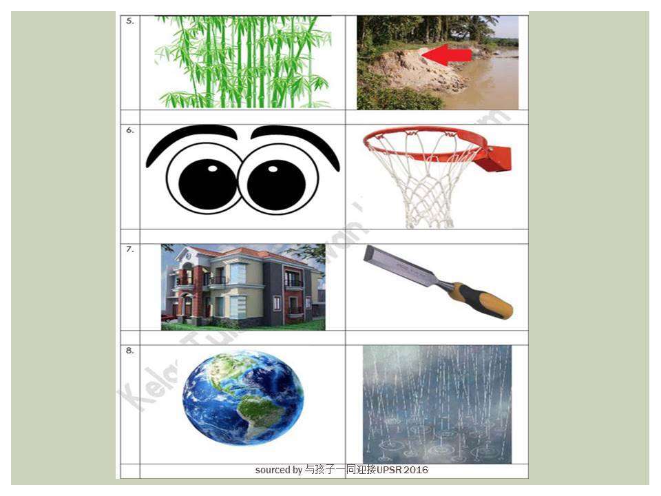 Contoh Jawapan Menulis Peribahasa Berdasarkan Gambar (UPSR 