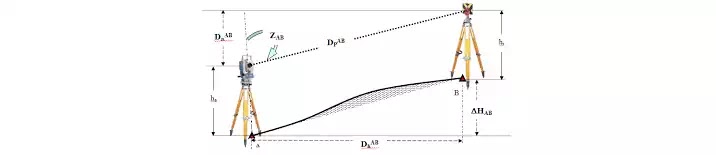 la chaîne, tolérances de précision, distance horizontale, topographie, correction d’étalonnage, module d’étalonnage, température d’étalonnage, plan horizontal, théodolite, Instrument, Mesure Électronique, mesurer une distance, déduite des coordonnées, Lambert, calculez les coordonnées lambert , rayonnement, WGS 84, technologie GPS,