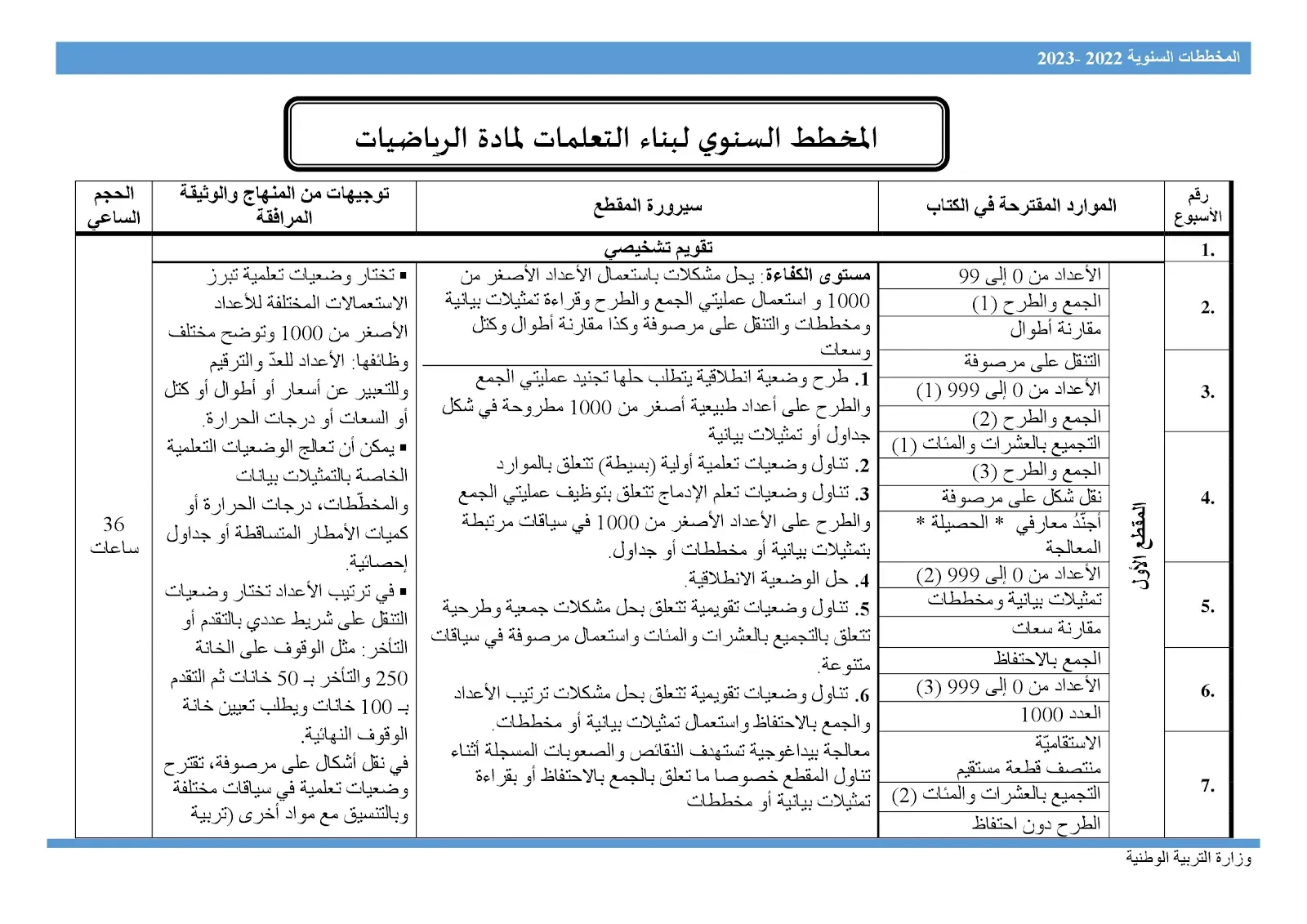 المخططات السنوية للتعلمات وآليات تنفيذها - سبتمبر 2022 للثالثة ابتدائي
