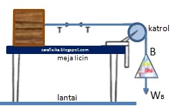 Soal dan Penyelesaian Ujian Akhir Semester PAT Fisika SMA kelas 12