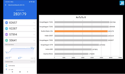 Informasi Redmi Note 10S Antutu Dan Harga Terupdate