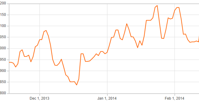 Eur Usd Exchange Rate - 