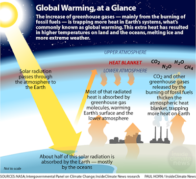 Global Warming