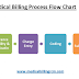 8 Key Steps of the Medical Billing Process