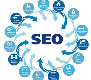 Search Engine Optimization