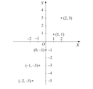 Funkcje matematyczne-funkcja liszbowa i jej wykres