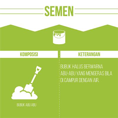 Sejarah dan Pengertian Semen/Cement