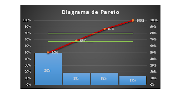 diagrama de pareto