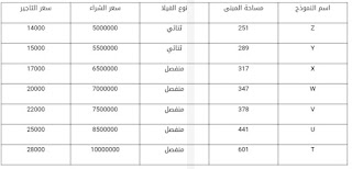 اسعار الفلل في مدينتي 2021