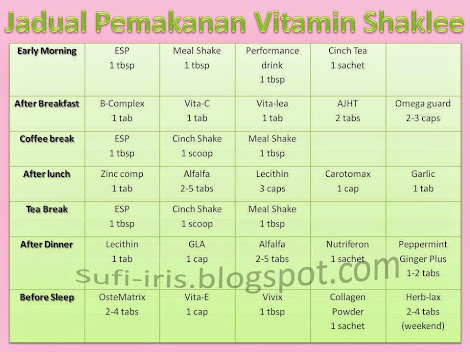 JADUAL PEMAKANAN SHAKLEE