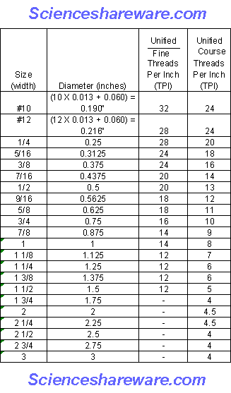 Machining: Any Types of mechanic thread screw, and chart