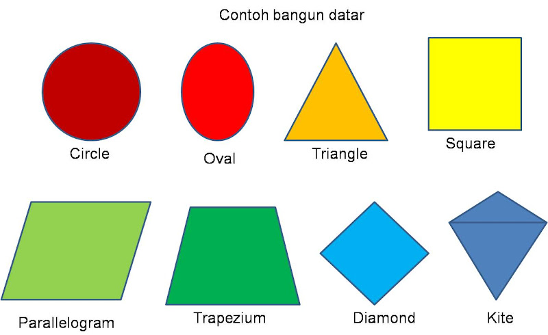 Contoh bangun  datar  serta namanya dalam bahasa inggris 