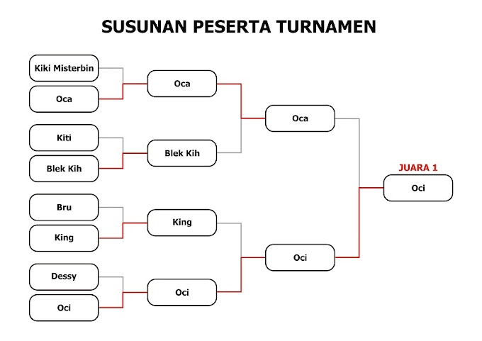 Hasil Turnamen