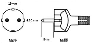 F 型轉接頭規格