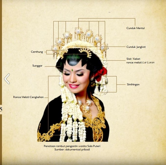 Contoh Teks Deskripsi Bahasa Jawa Tentang Pakaian Adat 