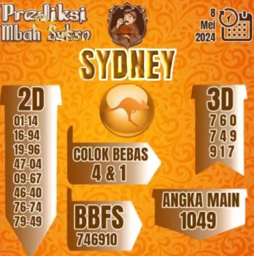 okekode sydney hari ini