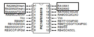 Introduction to A/D Converter Module of PIC16F818