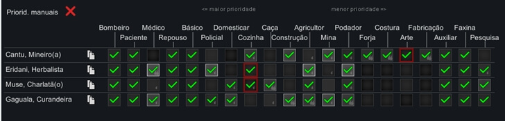 Prioridades de Trabalho no RimWorld