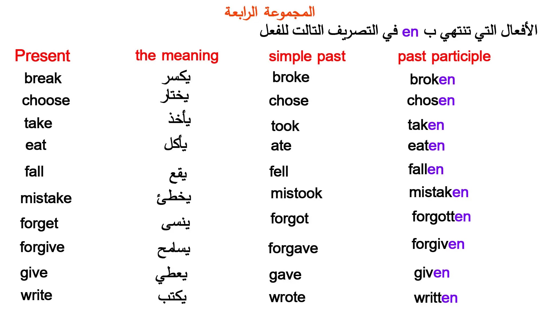 االألفعال الشاذة  irregular verbs