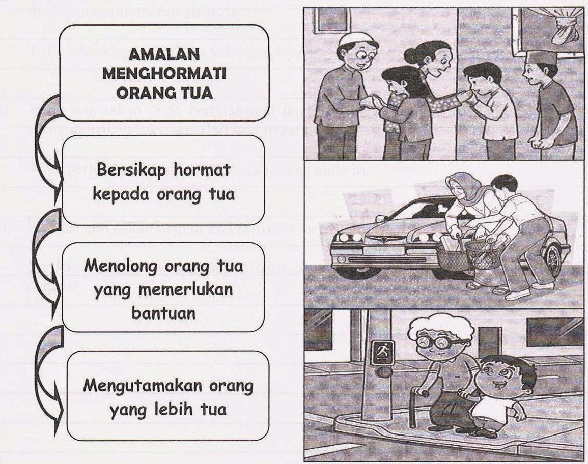 Contoh Karangan Pt3 - Contoh O