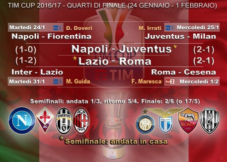 Coppa Italia: un rigore elimina il Cesena, Roma in semifinale