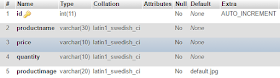 Database Structure- Laravel 5 Image upload and resize