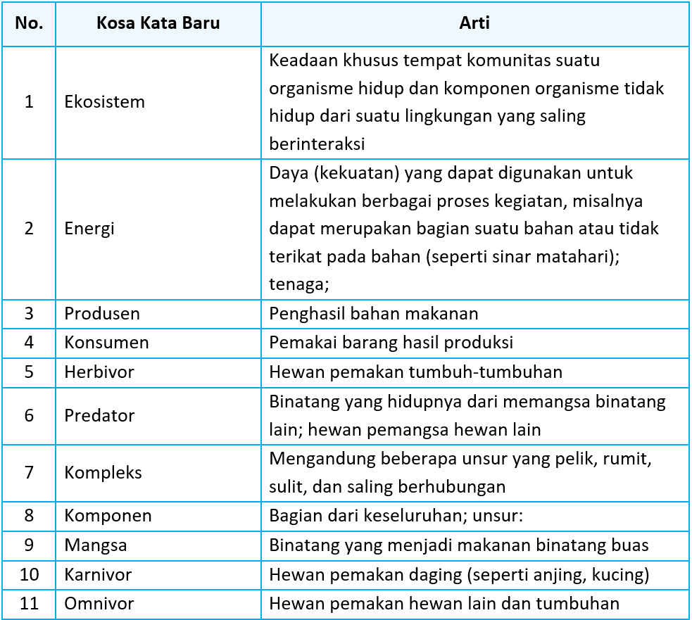 Kunci Jawaban Halaman 103, 104, 105 Tema 5 Kelas 5