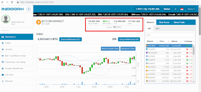 Cara Trading Bitcoin Untuk Pemula Modal Kecil Agar Selalu Untung  Cara Trading Bitcoin Untuk Pemula Modal Kecil Agar Selalu Untung