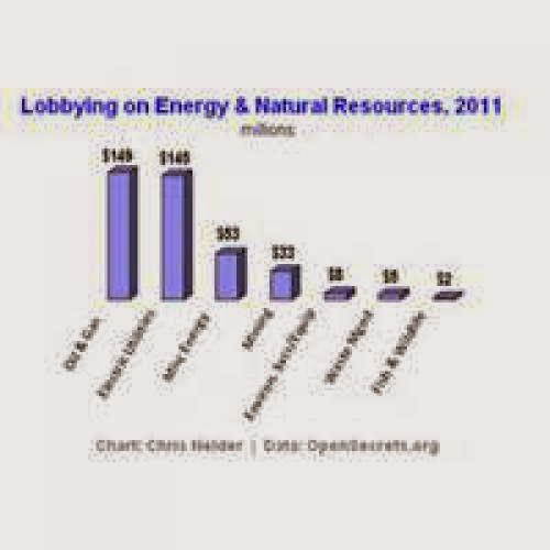 Energy Natural Resources