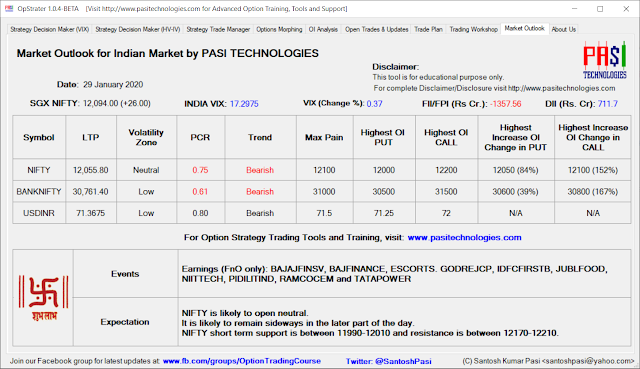 Indian Market Outlook: Jan 29, 2020