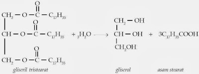  Ikatan rangkap pada minyak sanggup dijenuhkan dengan cara hidrogenasi sehingga menjadi  Pintar Pelajaran Reaksi Lemak dan Minyak, Hidrogenasi, Penyabunan, Hidrolisis, Kimia