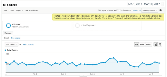 A good example of a MOFU metric: CTA clicks.