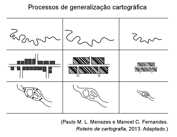 Processos de generalização cartográfica