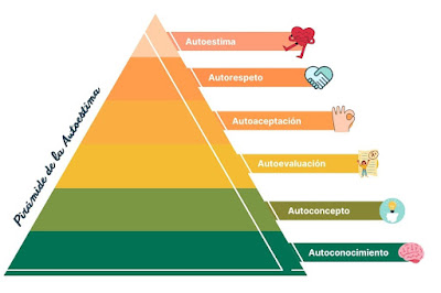 Autorrealizacióny autoestima sana