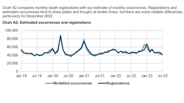 290923 CMI cumulative mortality late registrations