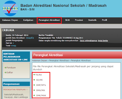 Tips Cara Mendaftarkan Akreditasi Sekolah melalui Online Internet di BAN-S/M