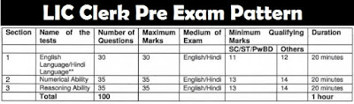 lic clerk pre syllabus