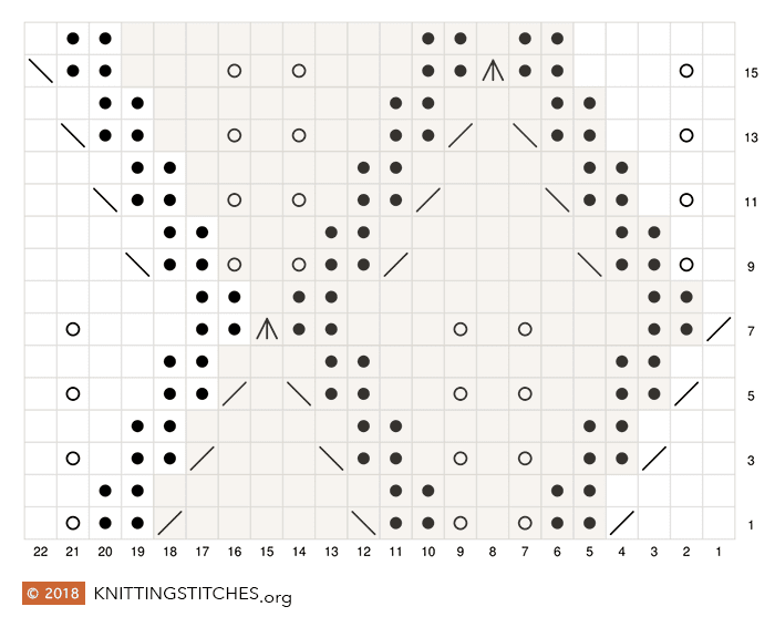 Embossed Leaves Knitting Stitch Chart. Skill level: Advanced beginner/intermediate