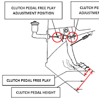 Clutch adjustment : How to adjust clutch pedal?