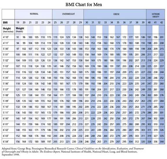 average weight chart for men. healthy weight chart for men.