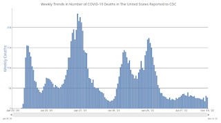 COVID-19 Deaths per Day